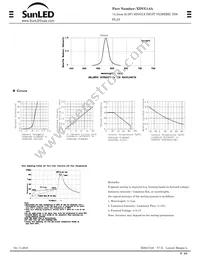 XDVG14A Datasheet Page 2