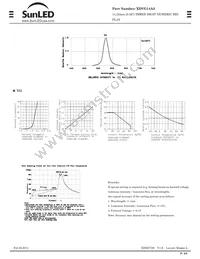 XDVG14A3 Datasheet Page 2