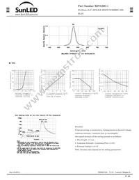 XDVG20C-1 Datasheet Page 2