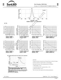 XDVG25A Datasheet Page 2