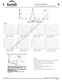 XDVG57C Datasheet Page 2