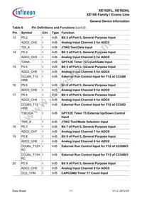 XE162HL20F80LAAFXQSA1 Datasheet Page 15