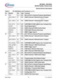 XE162HL20F80LAAFXQSA1 Datasheet Page 18