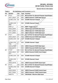 XE162HL20F80LAAFXQSA1 Datasheet Page 20