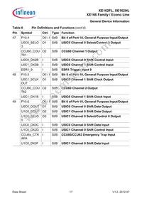 XE162HL20F80LAAFXQSA1 Datasheet Page 21