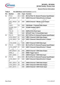 XE162HL20F80LAAFXQSA1 Datasheet Page 23