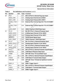 XE162HM72F80LAAFXUMA1 Datasheet Page 17