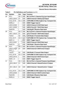 XE162HM72F80LAAFXUMA1 Datasheet Page 18