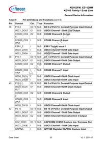 XE162HM72F80LAAFXUMA1 Datasheet Page 20