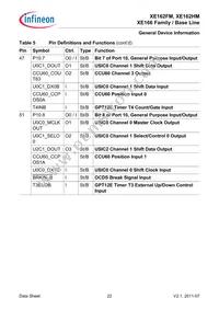 XE162HM72F80LAAFXUMA1 Datasheet Page 22