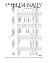 XE232-512-FB374-C40 Datasheet Page 9