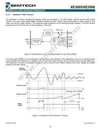 XE3005I064TRLF Datasheet Page 10