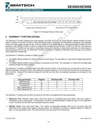 XE3005I064TRLF Datasheet Page 17