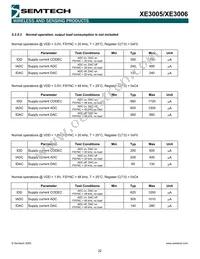 XE3005I064TRLF Datasheet Page 22