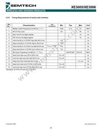 XE3005I064TRLF Datasheet Page 23