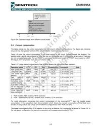 XE8805AMI028LF Datasheet Page 15