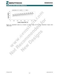 XE8805AMI028LF Datasheet Page 17