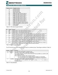 XE8805AMI028LF Datasheet Page 20