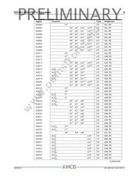 XEF232-1024-FB374-I40 Datasheet Page 10