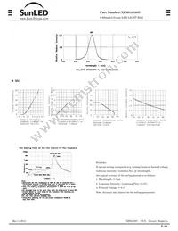 XEMG2820D Datasheet Page 2