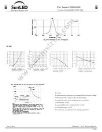 XEMG2835D Datasheet Page 2