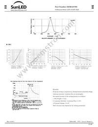 XEMG2870D Datasheet Page 2