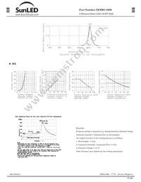 XEMRC100M Datasheet Page 2