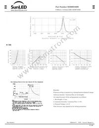 XEMRD100M Datasheet Page 2