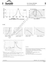 XEUR23D Datasheet Page 2