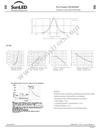 XEUR2620M Datasheet Page 2