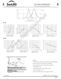 XEURMG2350M Datasheet Page 2