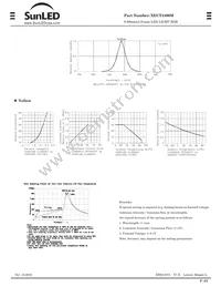 XEUY2400M Datasheet Page 2