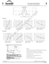 XGUGUYX10D Datasheet Page 2