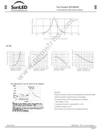 XGURX20D Datasheet Page 2