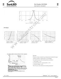 XGUYX5D Datasheet Page 2