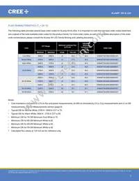 XHBAWT-02-0000-00000HXE5 Datasheet Page 3