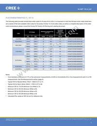 XHGAWT-02-0000-00000HXE1 Datasheet Page 3