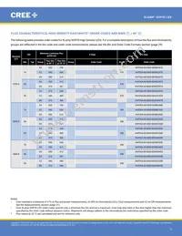 XHP35A-H0-0000-0D0UB227G Datasheet Page 3