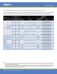 XHP35A-H0-0000-0D0UB227G Datasheet Page 8