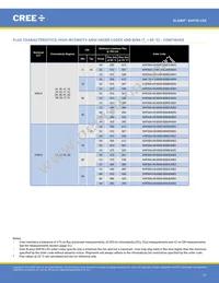 XHP35A-H0-0000-0D0UB227G Datasheet Page 12
