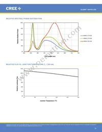 XHP35A-H0-0000-0D0UB227G Datasheet Page 15