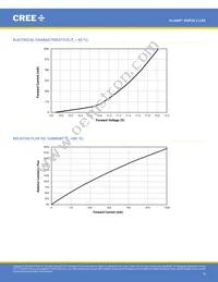 XHP35B-00-0000-0D0HE20E5 Datasheet Page 9