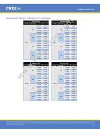 XHP35B-00-0000-0D0HE20E5 Datasheet Page 15