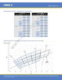 XHP35B-00-0000-0D0HE20E5 Datasheet Page 16