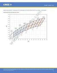 XHP35B-00-0000-0D0HE20E5 Datasheet Page 17