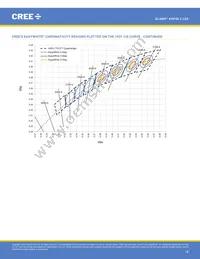 XHP35B-00-0000-0D0HE20E5 Datasheet Page 18