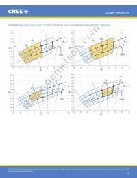 XHP35B-00-0000-0D0HE20E5 Datasheet Page 19