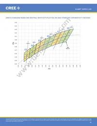 XHP35B-00-0000-0D0HE20E5 Datasheet Page 20