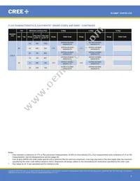XHP50A-01-0000-0D0UF435H Datasheet Page 6