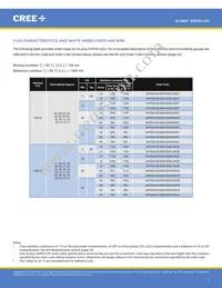 XHP50A-01-0000-0D0UF435H Datasheet Page 7